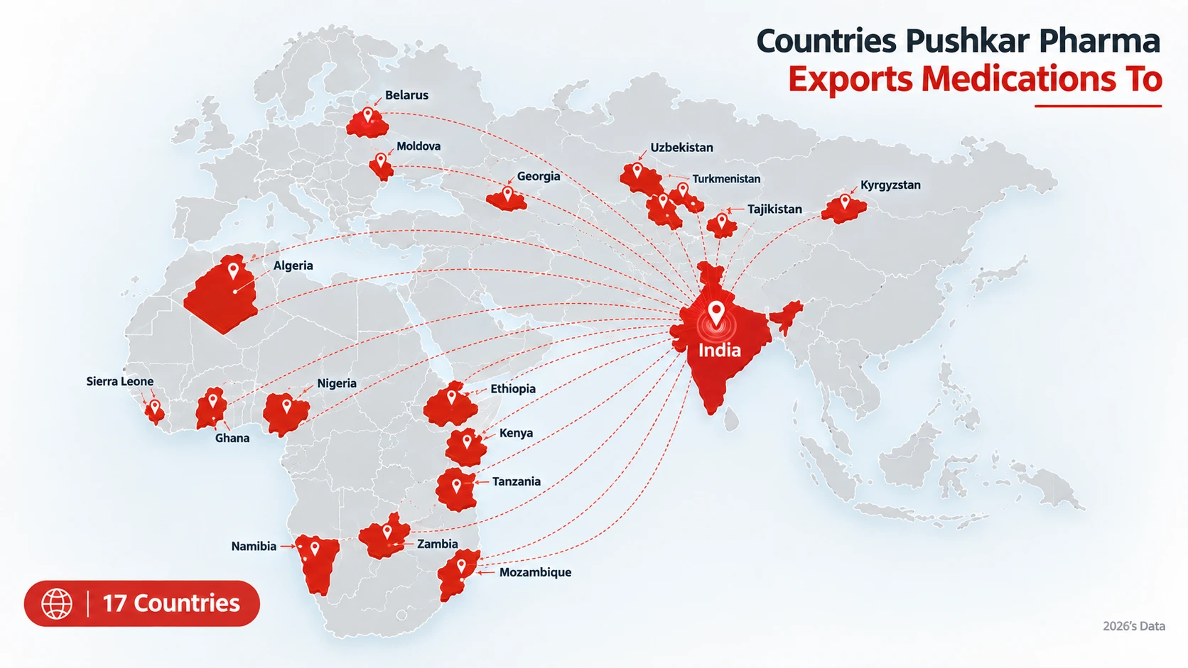 Countries Pushkar Pharma Export Injectables To